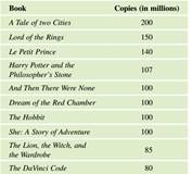 1051_Best-selling Books.png